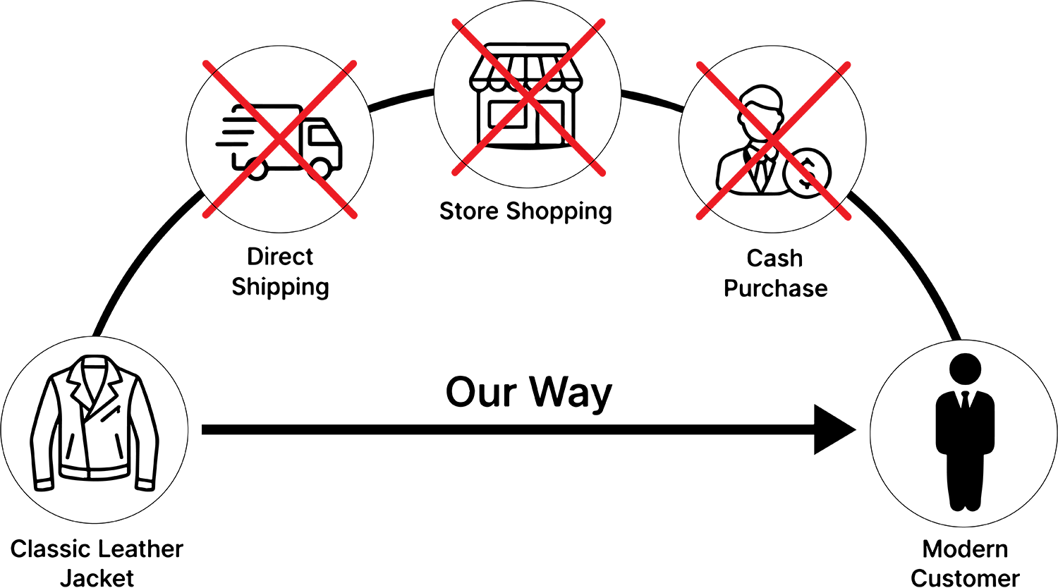 order